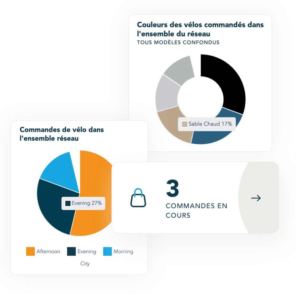 statistiques commandes de vélo